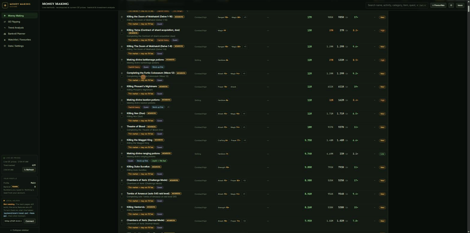 Animated walkthrough of the live analyzer: the ranked money-making methods table with live Grand Exchange prices, then the GE Flipping margin scanner