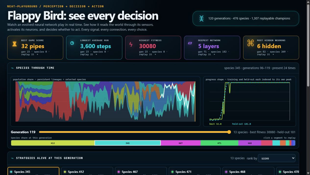 Flappy Bird replay dashboard with live network visualization